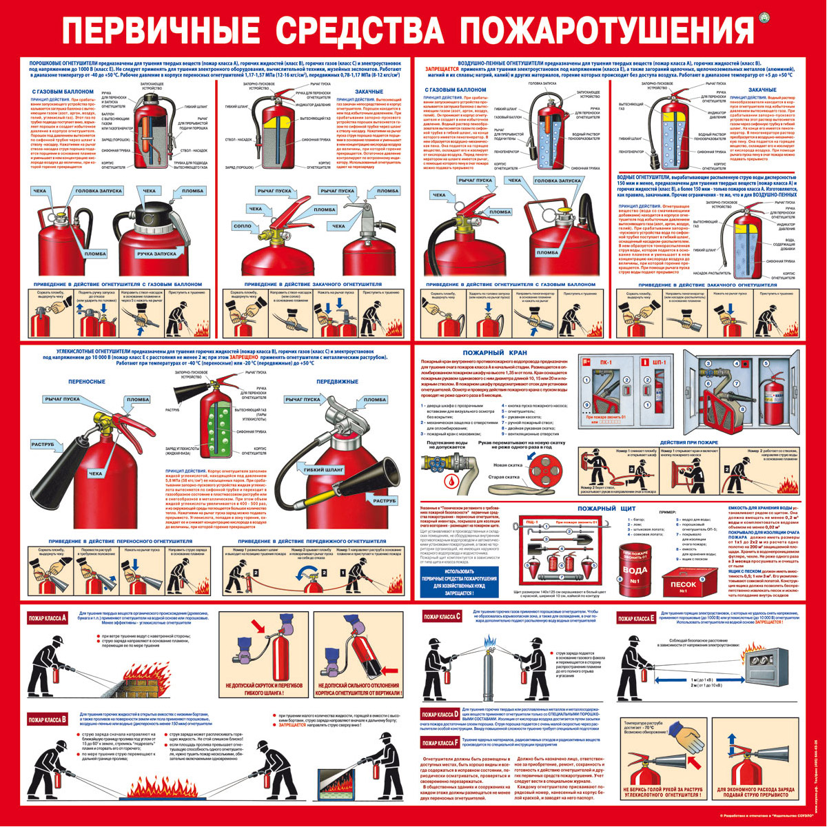 Форма Рус Плакаты «Первичные средства пожаротушения»